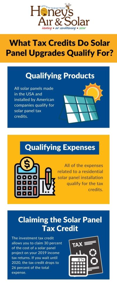 What Tax Credits Do Solar Panel Upgrades Qualify For?