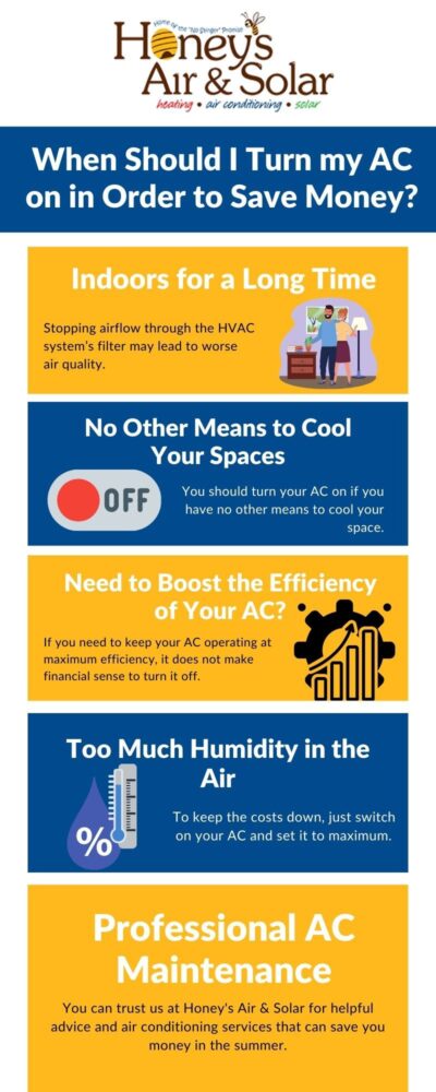 When Should I Turn my AC on in Order to Save Money?
